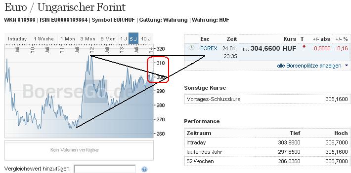 2014 QV DAX-DJ-GOLD-EURUSD-JPY 686666