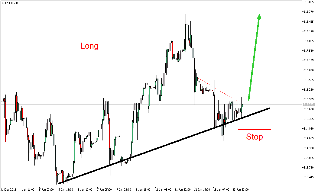 2016 QV DAX-DJ-GOLD-EURUSD-JPY 884894