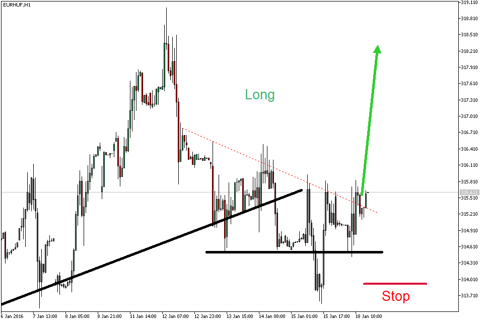 2016 QV DAX-DJ-GOLD-EURUSD-JPY 886348