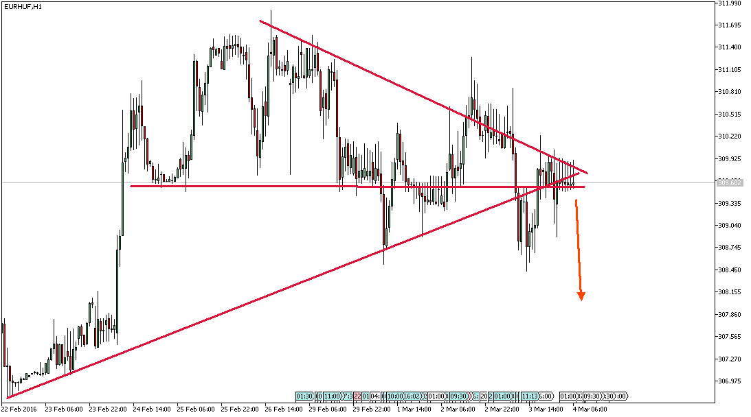Charttechnik - Devisen-Indizes-Aktien-Rohstoffe&co 898484