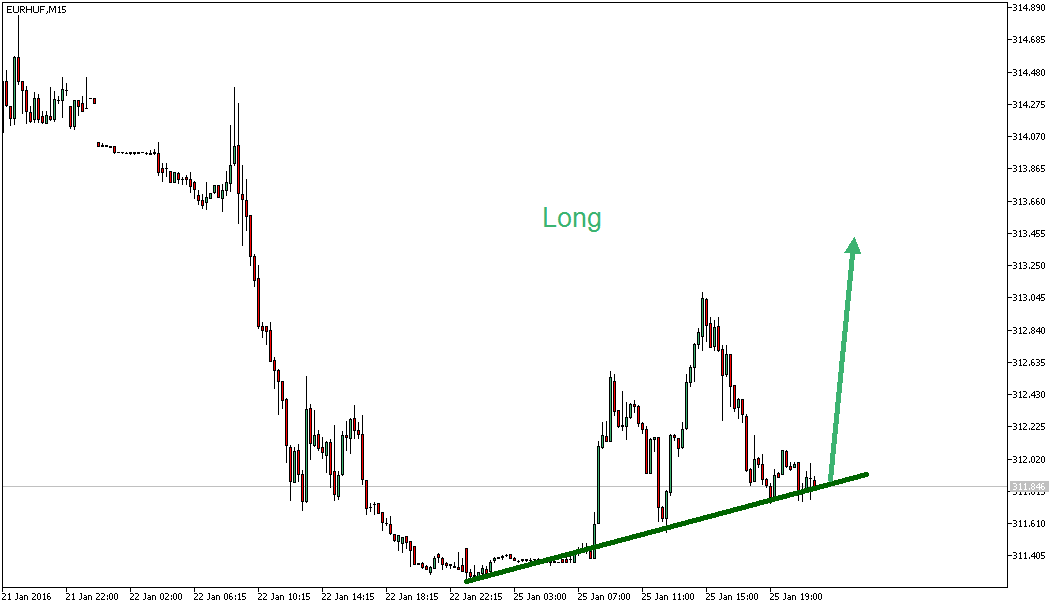 Charttechnik - Devisen-Indizes-Aktien-Rohstoffe&co 888262
