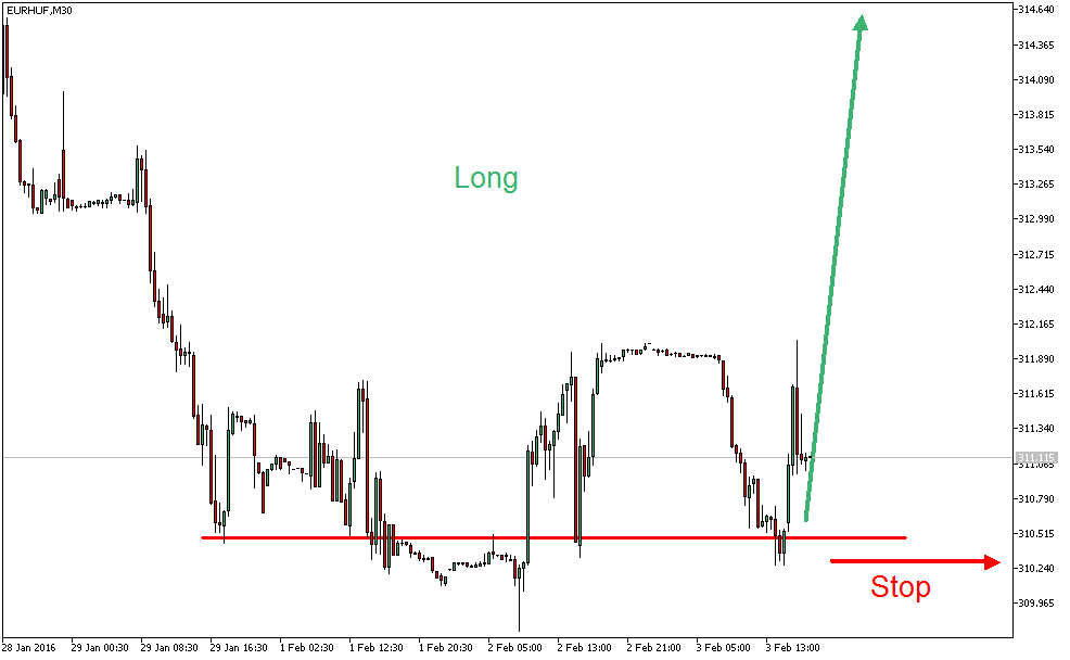 Charttechnik - Devisen-Indizes-Aktien-Rohstoffe&co 890955