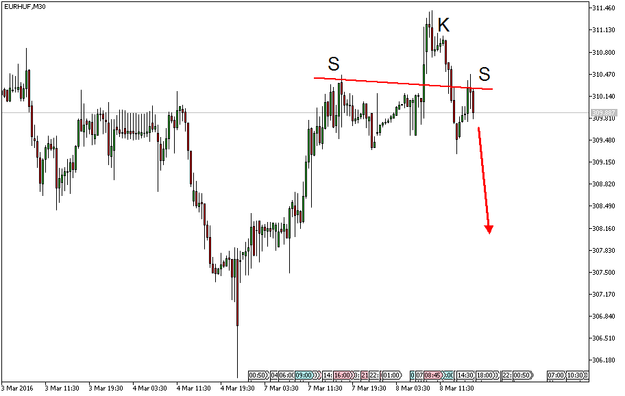 Charttechnik - Devisen-Indizes-Aktien-Rohstoffe&co 899384