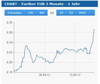 VIVACON-Der Erbbauspezialist 673312