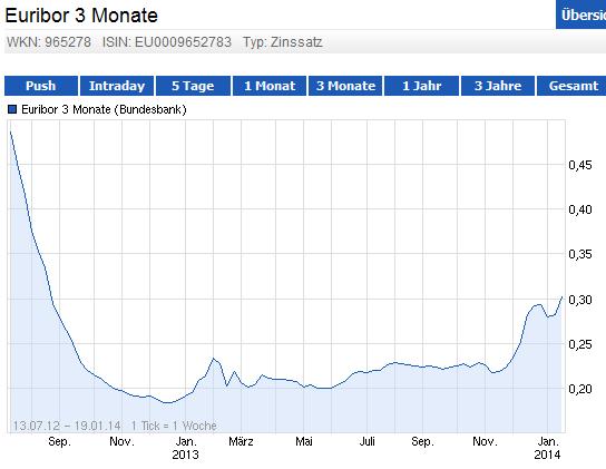 VIVACON-Der Erbbauspezialist 684719