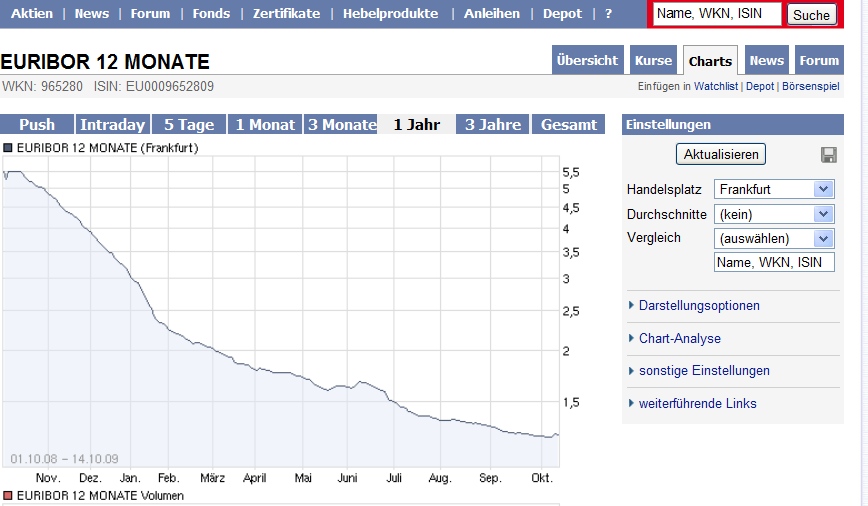 Quo Vadis Dax 2009 267579