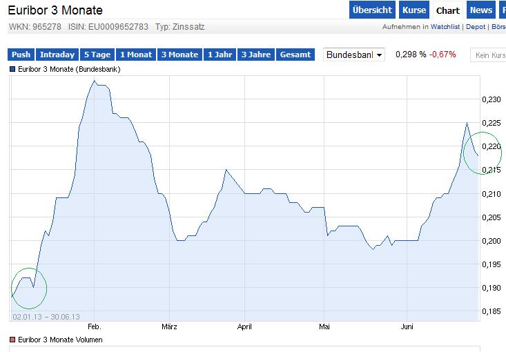 VIVACON-Der Erbbauspezialist 690310
