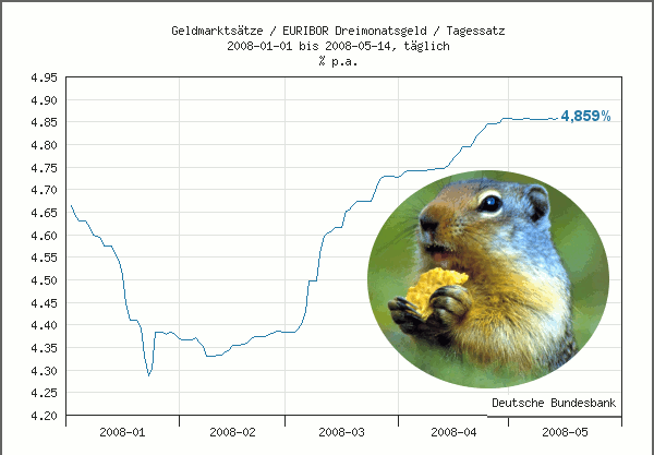Der USA Bären-Thread 163736