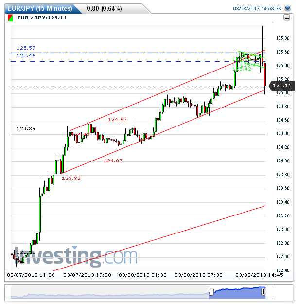 2013 QV DAX-DJ-GOLD-EURUSD-JPY 585806