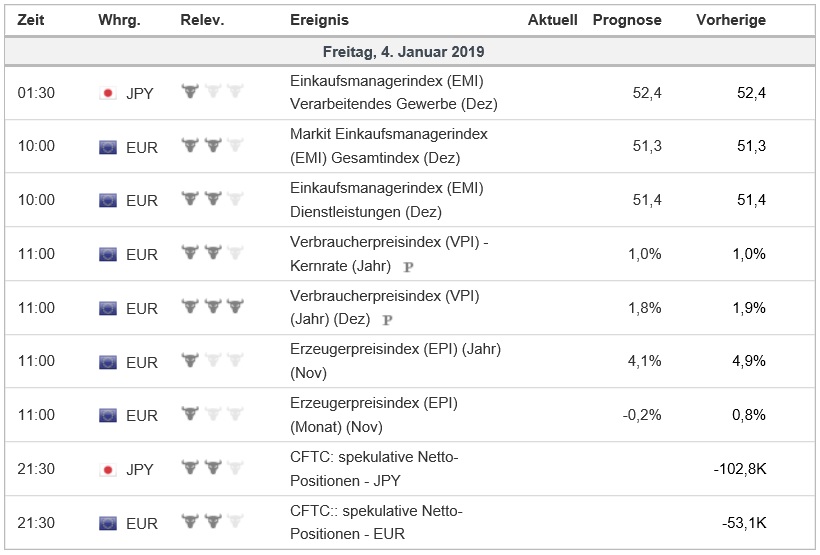 QV unlimited EUR/JPY 1090017