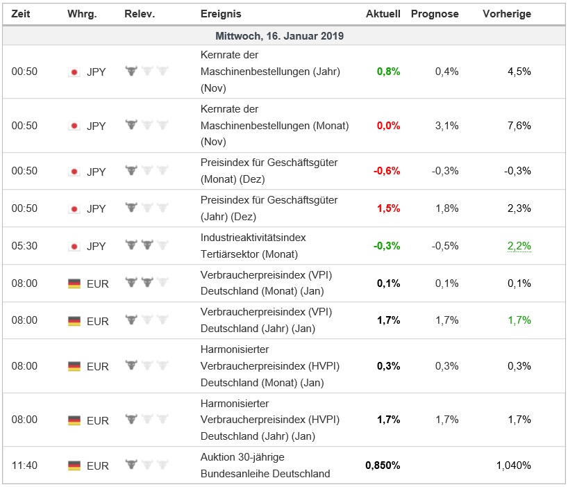 QV unlimited EUR/JPY 1091778