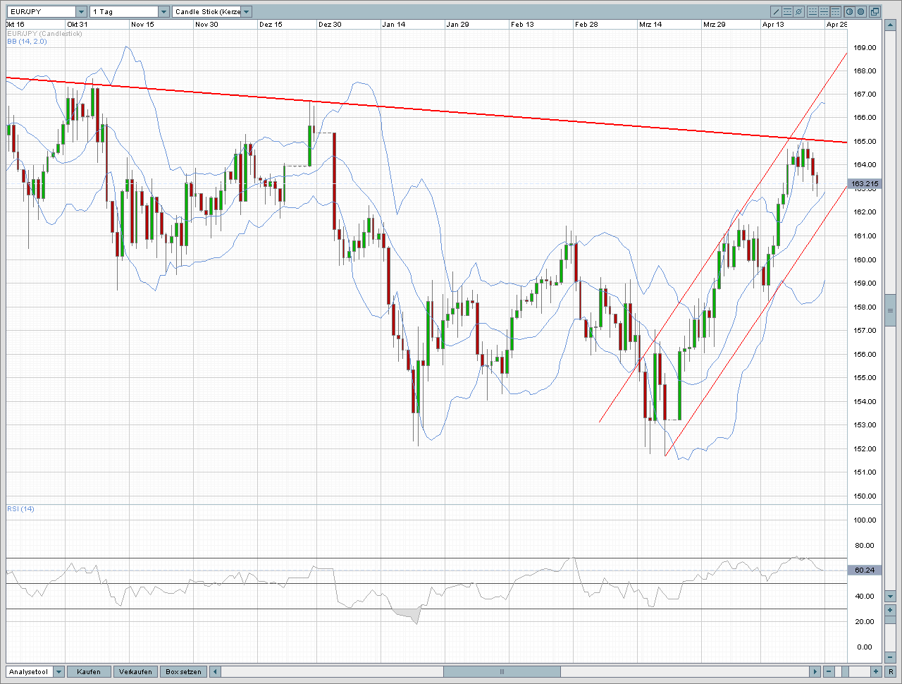 Das Bärengebrüll wird schon wieder lauter, 161242