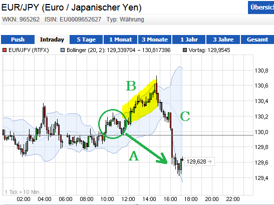Wesleys Flugschule - US Auslese 634766
