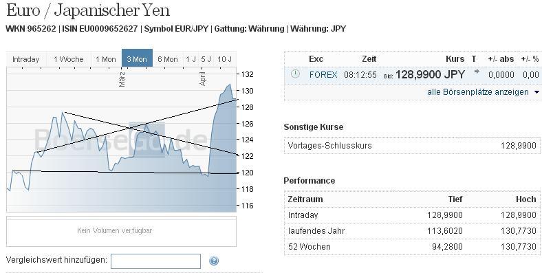 2013 QV DAX-DJ-GOLD-EURUSD-JPY 597206
