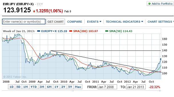 2013 QV DAX-DJ-GOLD-EURUSD-JPY 577106