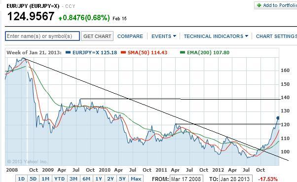 2013 QV DAX-DJ-GOLD-EURUSD-JPY 579315
