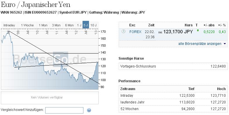2013 QV DAX-DJ-GOLD-EURUSD-JPY 581640