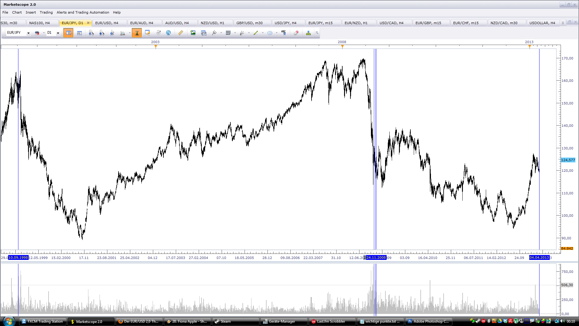 Der EUR/USD 2,0 Thread 594304