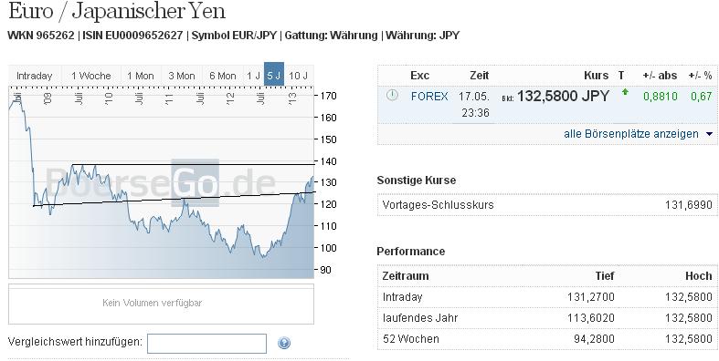 2013 QV DAX-DJ-GOLD-EURUSD-JPY 607426