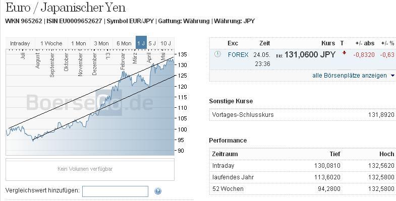 2013 QV DAX-DJ-GOLD-EURUSD-JPY 609619