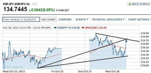 2013 QV DAX-DJ-GOLD-EURUSD-JPY 658794