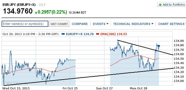 2013 QV DAX-DJ-GOLD-EURUSD-JPY 658837