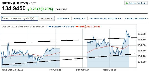 2013 QV DAX-DJ-GOLD-EURUSD-JPY 658913