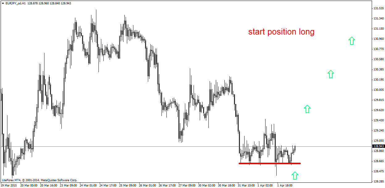 Der EUR/USD 2,0 Thread 814306