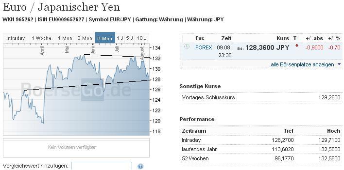 2013 QV DAX-DJ-GOLD-EURUSD-JPY 633053