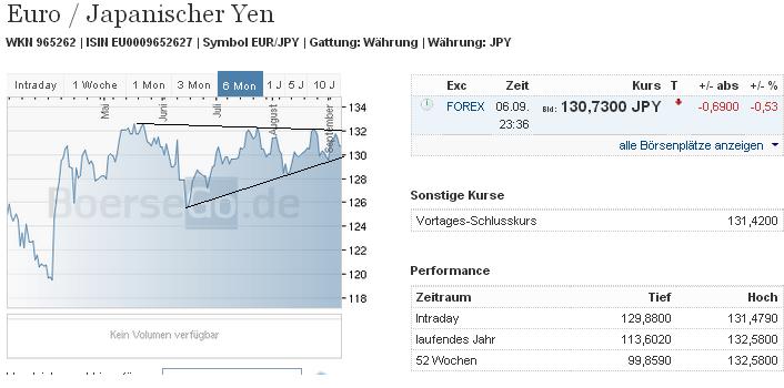 2013 QV DAX-DJ-GOLD-EURUSD-JPY 642066