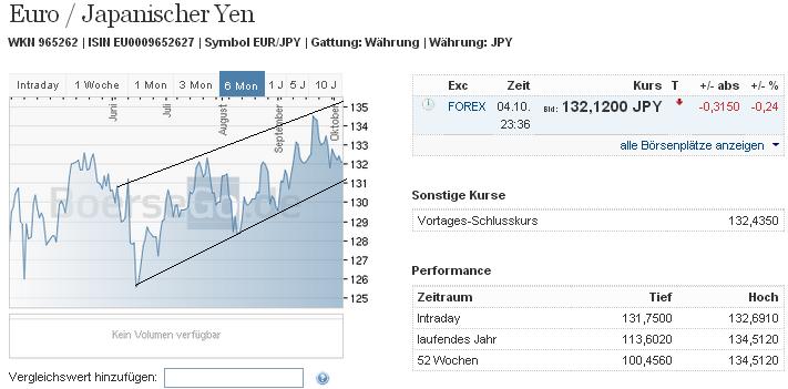 2013 QV DAX-DJ-GOLD-EURUSD-JPY 651155