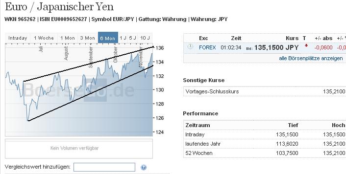 2013 QV DAX-DJ-GOLD-EURUSD-JPY 665141