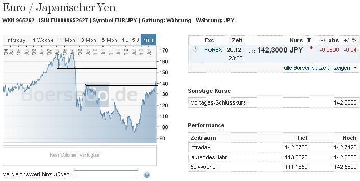 2013 QV DAX-DJ-GOLD-EURUSD-JPY 676084