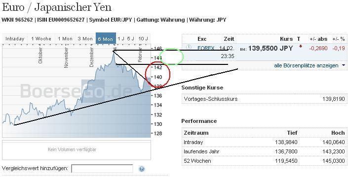2014 QV DAX-DJ-GOLD-EURUSD-JPY 695513