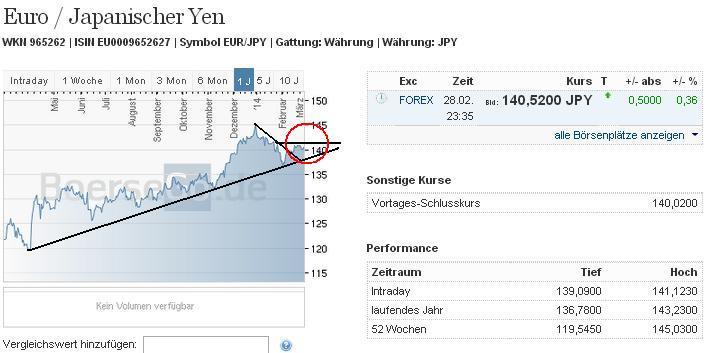 2014 QV DAX-DJ-GOLD-EURUSD-JPY 700439