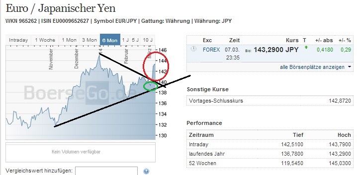 2014 QV DAX-DJ-GOLD-EURUSD-JPY 702725