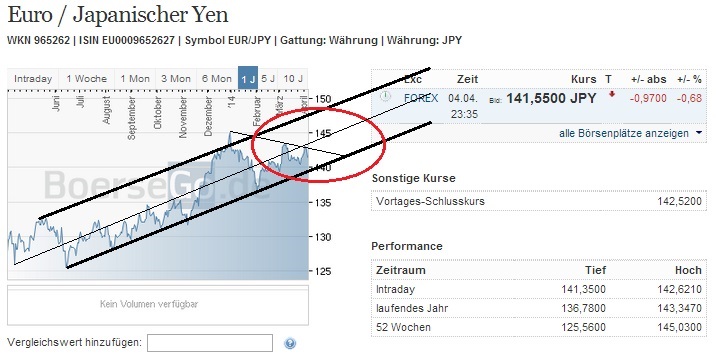 2014 QV DAX-DJ-GOLD-EURUSD-JPY 711630