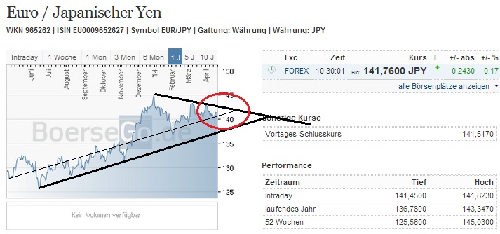 2014 QV DAX-DJ-GOLD-EURUSD-JPY 716005
