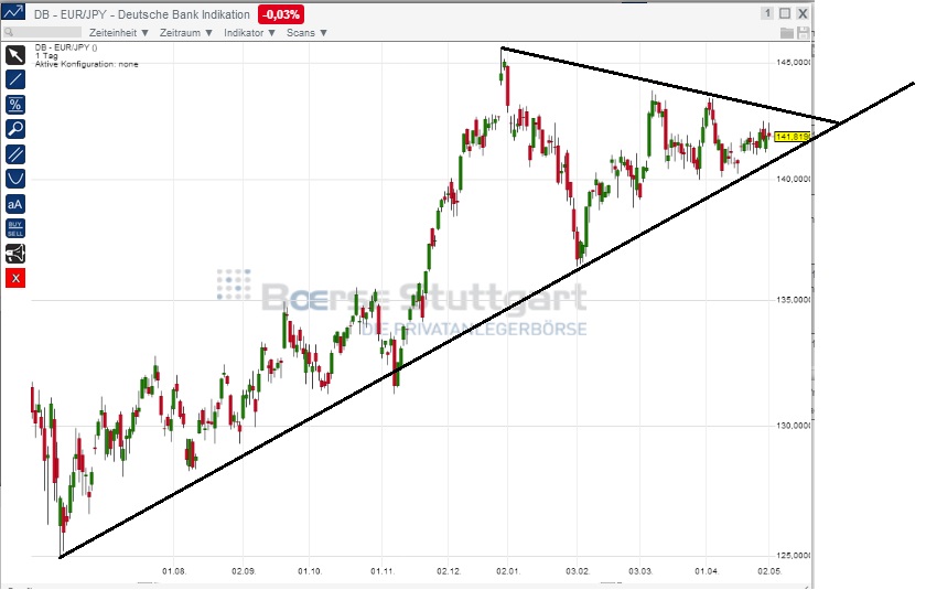 2014 QV DAX-DJ-GOLD-EURUSD-JPY 720008