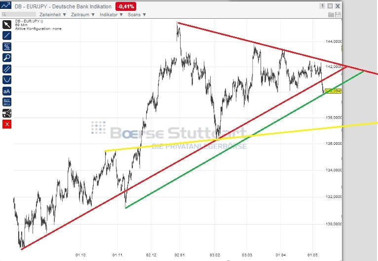 2014 QV DAX-DJ-GOLD-EURUSD-JPY 722183