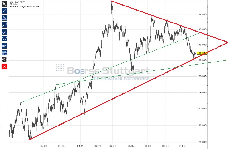 2014 QV DAX-DJ-GOLD-EURUSD-JPY 726305