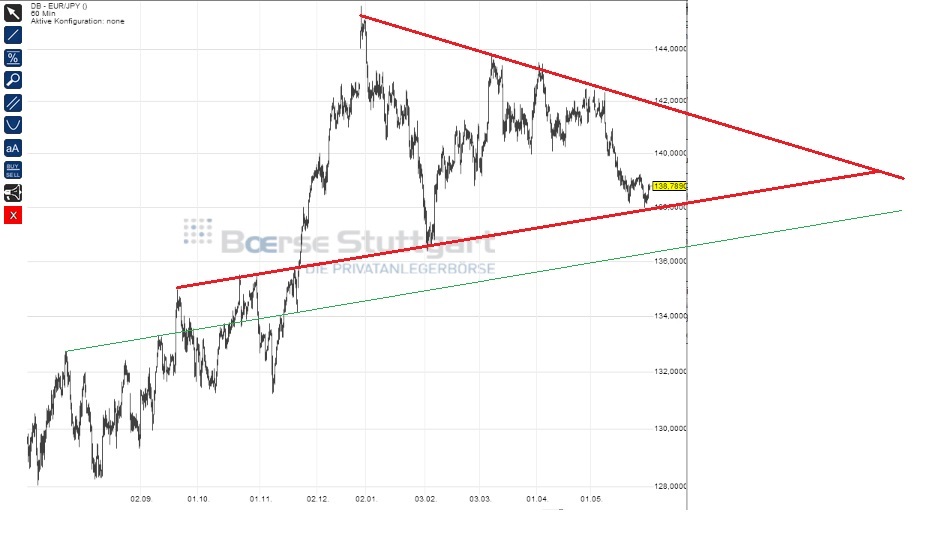 2014 QV DAX-DJ-GOLD-EURUSD-JPY 728357