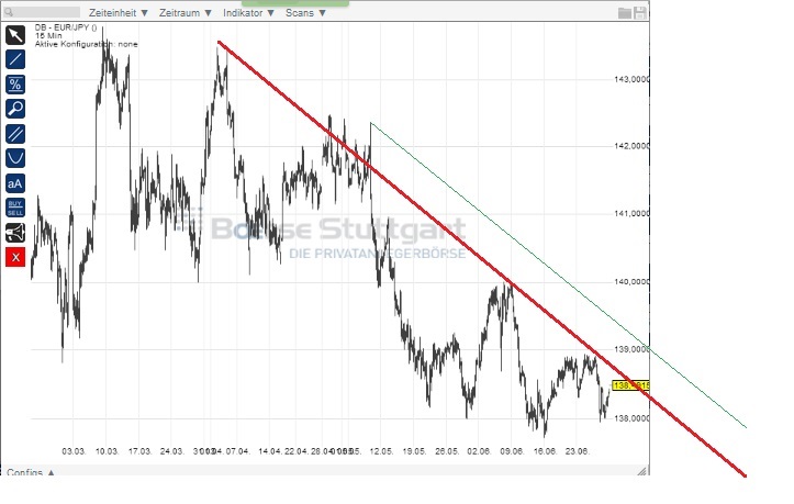2014 QV DAX-DJ-GOLD-EURUSD-JPY 736493