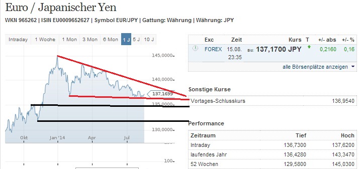 2014 QV DAX-DJ-GOLD-EURUSD-JPY 749257