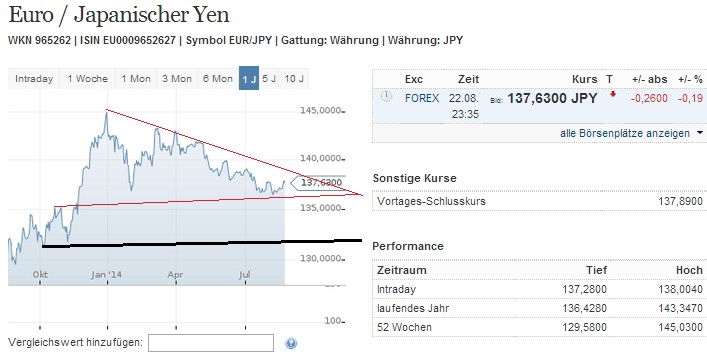 2014 QV DAX-DJ-GOLD-EURUSD-JPY 751030
