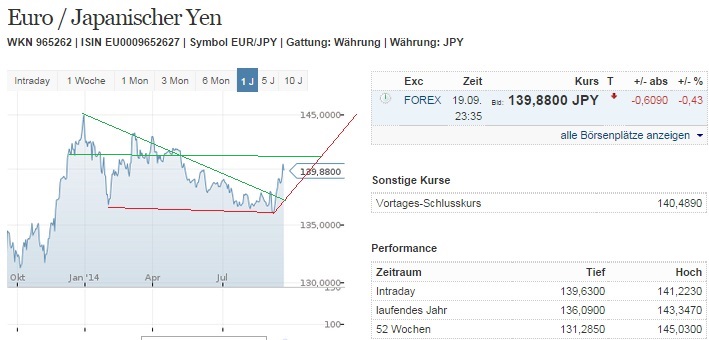 2014 QV DAX-DJ-GOLD-EURUSD-JPY 758031
