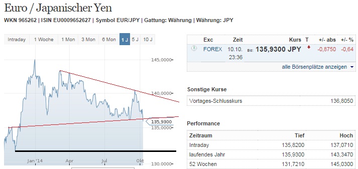 2014 QV DAX-DJ-GOLD-EURUSD-JPY 763936