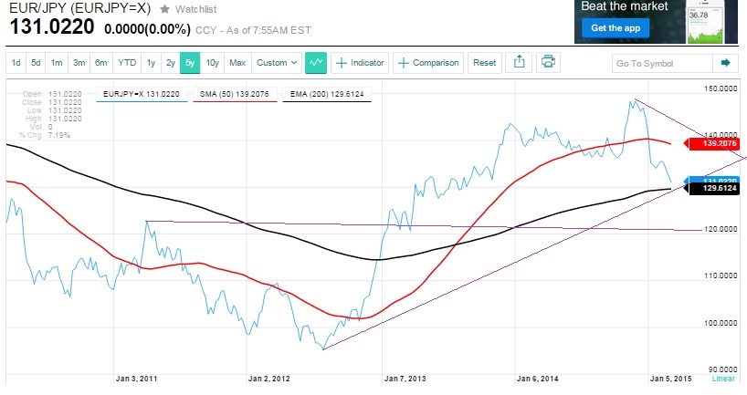 2015 QV DAX-DJ-GOLD-EURUSD-JPY 805935
