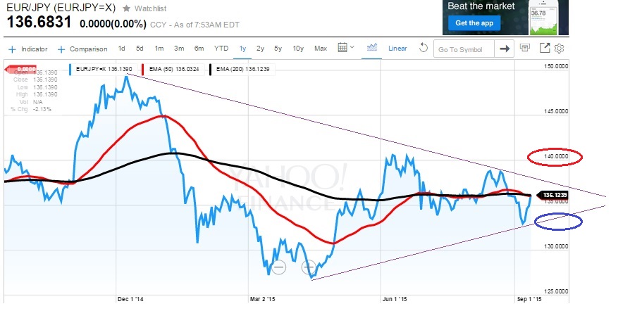 2015 QV DAX-DJ-GOLD-EURUSD-JPY 857504