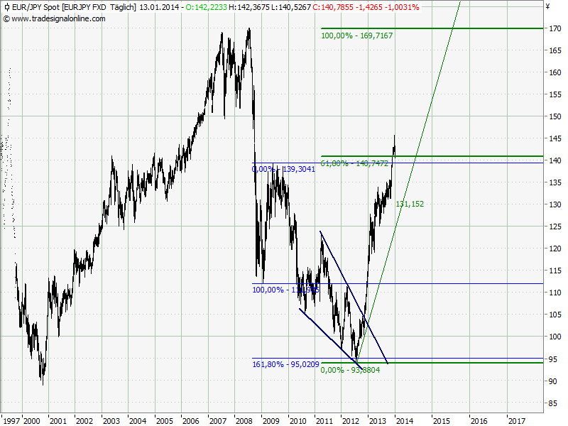 Elliott Wave DAX daily 681836